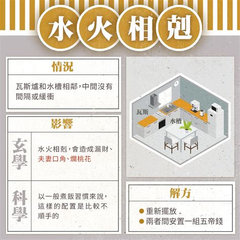 瓦斯爐 風水|廚房風水全攻略：避免煞氣漏財，瓦斯爐該怎麼放？